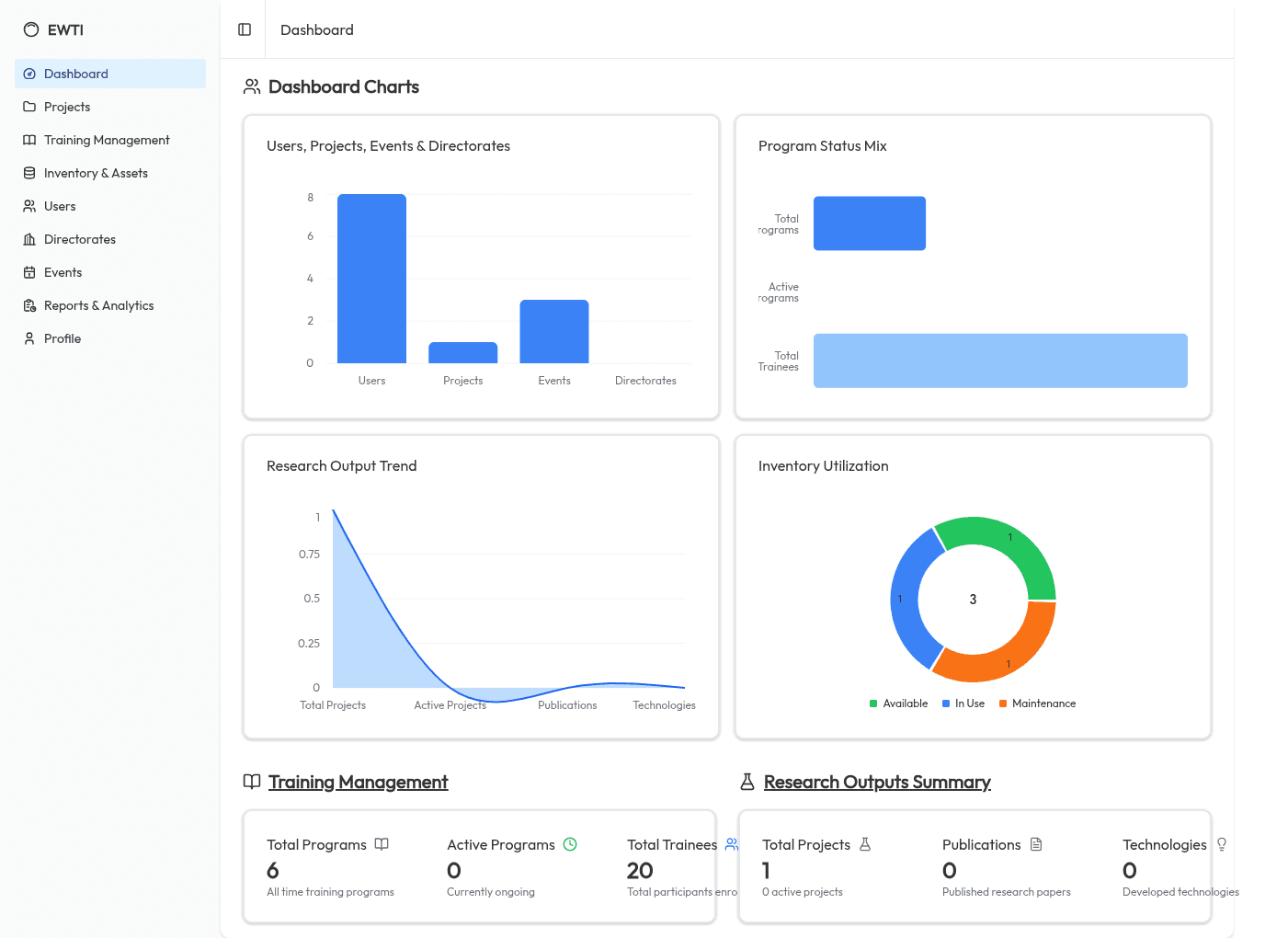 ETWS Internal Management System screenshot